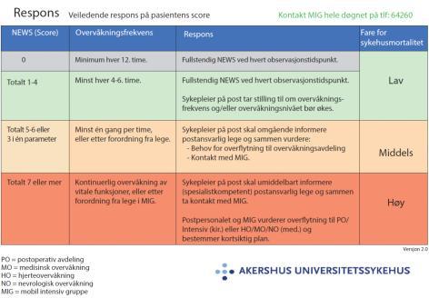 Vi hadde en periode med opplæring i dette verktøyet i forkant av at vi begynte å registrere sepsis-pasienter.