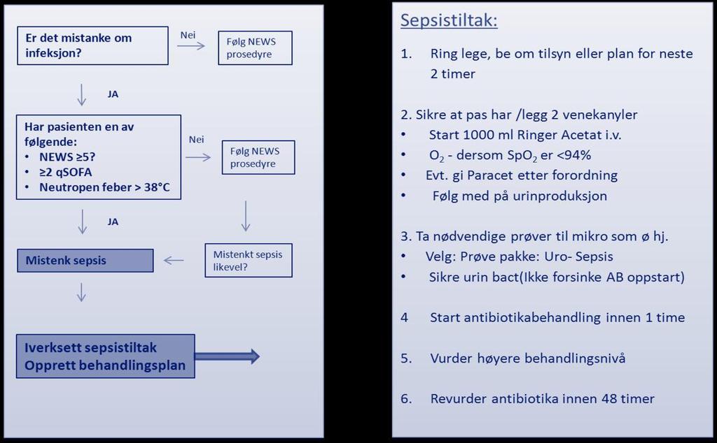 Vedlegg 6 Lommekort Sepsis Figur 8 Lommekort sepsis er inspirert av Levanger sykehus sine kort og