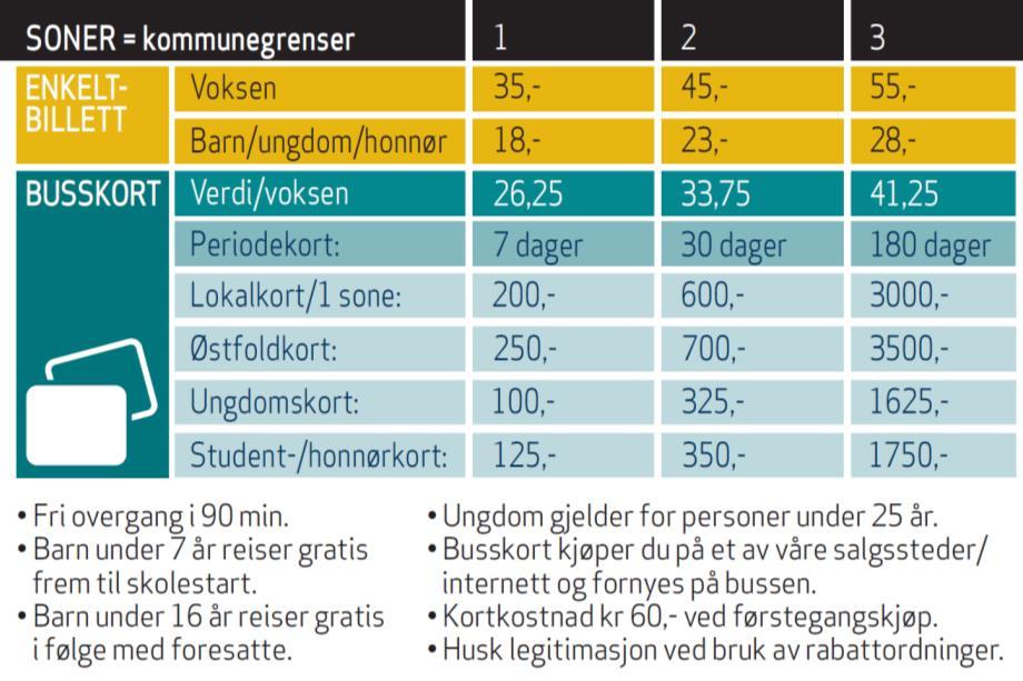 Målsetting Østfold fylkeskommune har lagt stor vekt på forenkling av prisstrukturen på lokalbussene og å beholde gode rabattordninger for ungdom, studenter og familier.