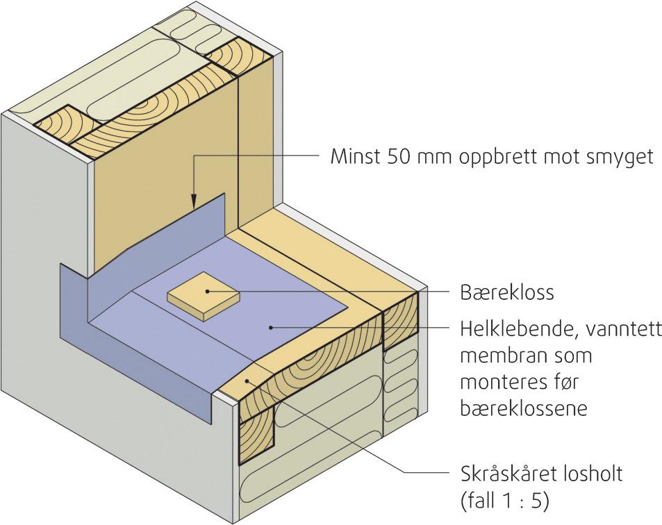 Byggforskserien Innsetting av vindu i vegger av bindingsverk Byggdetaljer mars 2012 523.701 Lastet ned av Arne Sjemmedal, Hallingdal Hytteservice AS 28.10.