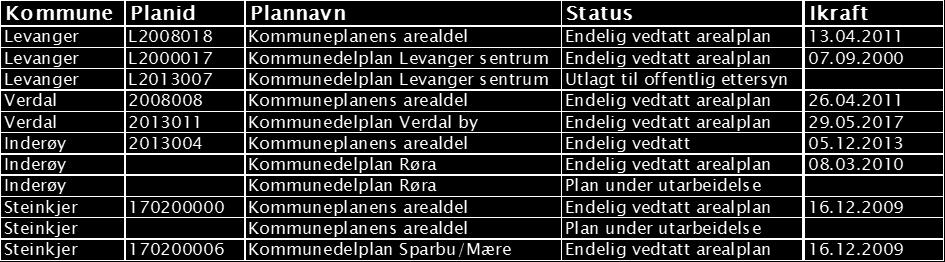 anbefalt alternativ er vist i kapitel 5.