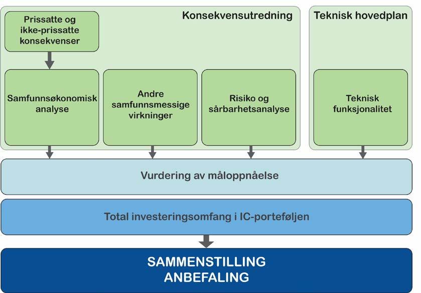 Anbefalingen basert på