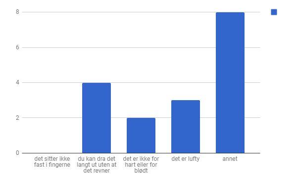 Trinn 5 - Dette har vi funnet ut Resultater Dette er diagrammet som viser hvilket slim som elevene likte. Det er slim nummer 1 de fleste likte best, 8 av elevene svarte at de likte det best.