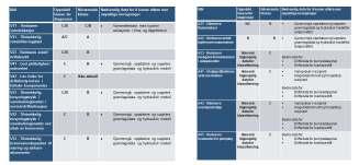 Innhente grunnlagsdata og dataklassifisere Nødvendige data WR1: Lekkasjeprosent Vannverksklassifisering Vannmålerdata * Driftsdata (SCADA) * Befolkningsutvikling og urbanisering Hydraulisk modell for