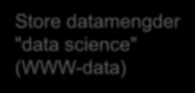science" (WWW-data)