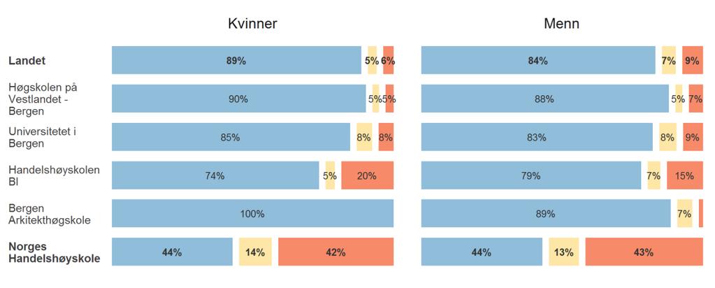 NHH Frivillig studentengasjement Er du/har du