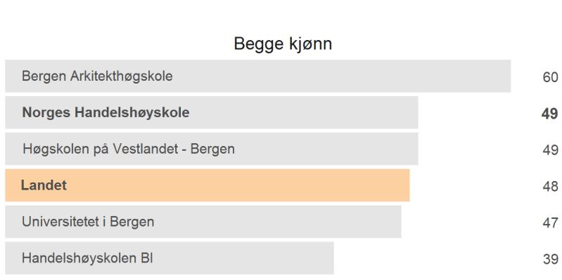 Tilbakemelding på egen læring 40/18 Oppfølging av SHoT