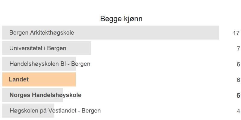 40/18 Oppfølging av SHoT undersøkelsen - 14/02047-11