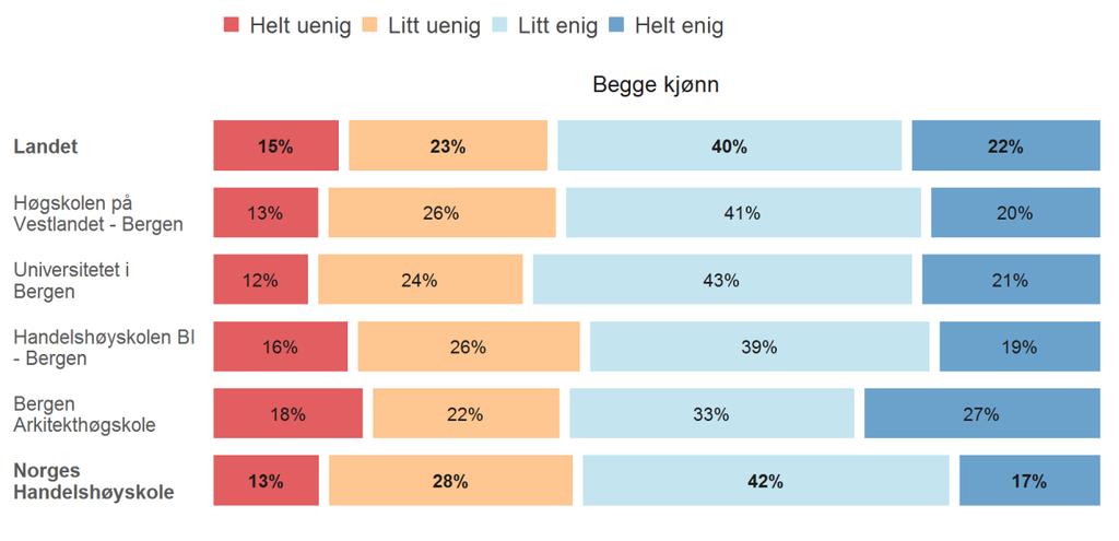 40/18 Oppfølging av SHoT undersøkelsen - 14/02047-11 Oppfølging av SHoT