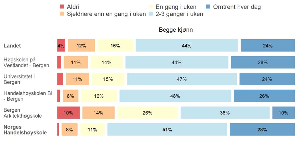 40/18 Oppfølging av SHoT