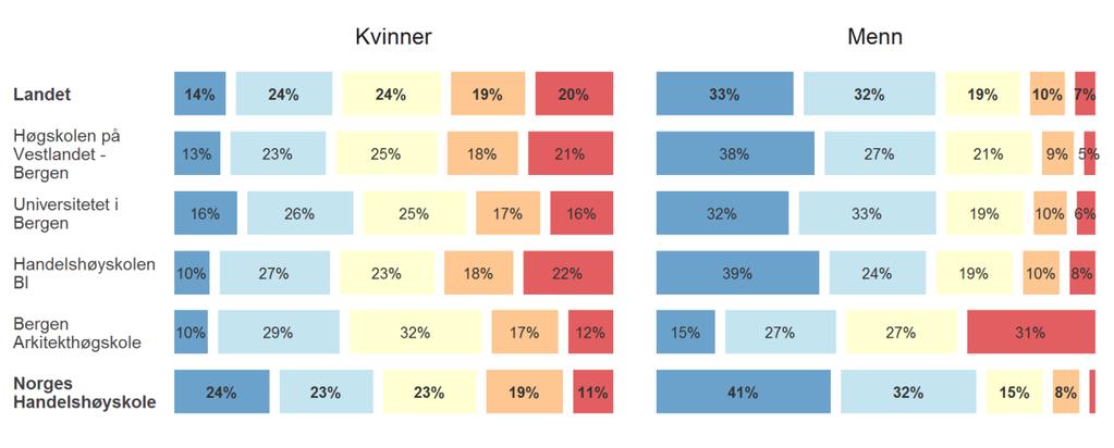 Oppfølging av SHoT