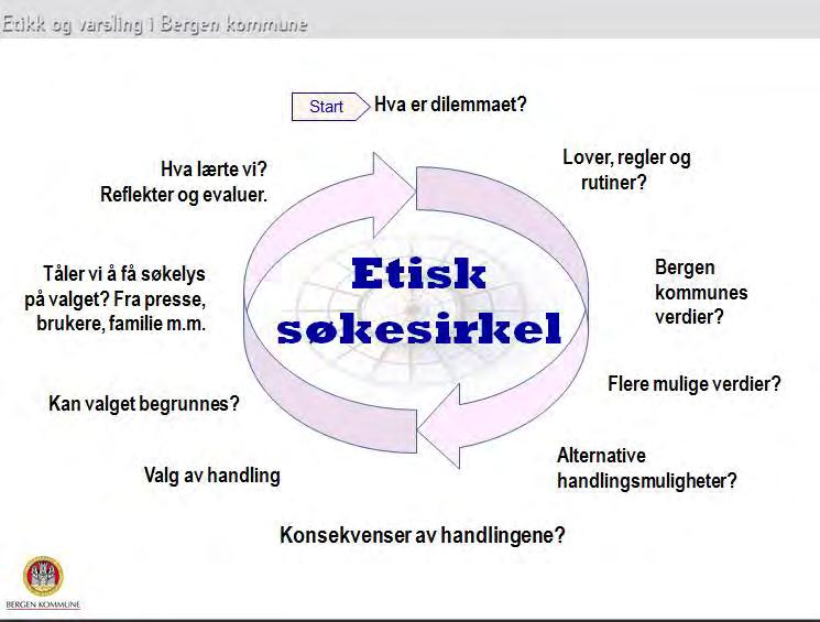 BKDOK-2016-00219.01 Side: 2 av 8 Disse retningslinjene - og den etiske standarden for øvrig må ses i sammenheng med Bergen kommune sin HR-strategi.