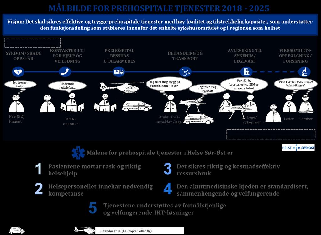 5.2. Overordnet målbilde 5.3.