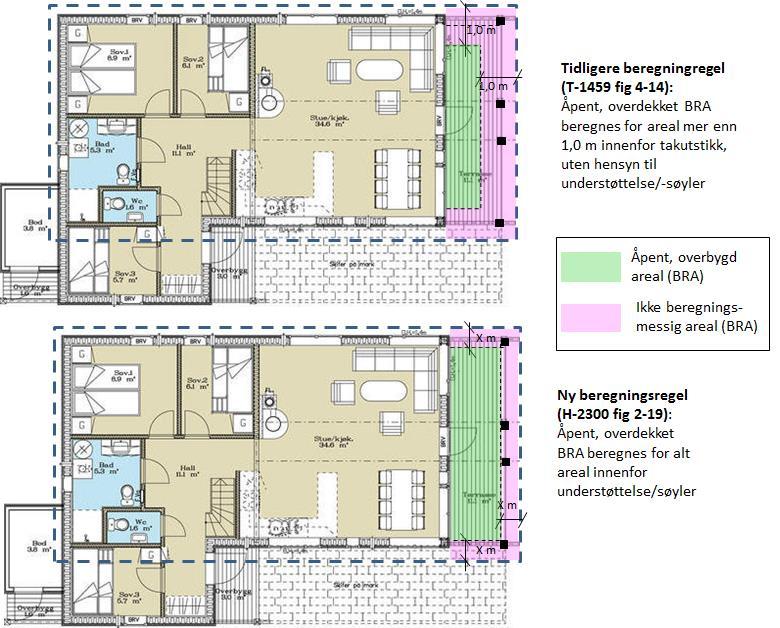 Figur 5.5: Eksempel på fritidsbolig med åpent overbygd areal. Beregning av åpent, overbygd bruksareal (BRA) for takutstikk etter veileder grad av utnytting, T-1459:2007 og H-2300 B:2014.