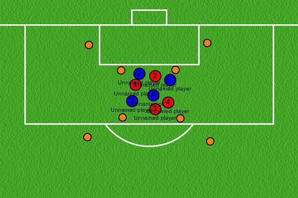 Eksempel på gode øvelser for barn og unge 1) Hauk og due med ball eller dribleren og den italienske forsvareren (øvelse nr. 1 i kapittel 3.0 i vår øvelsesbank).