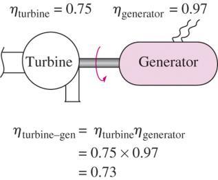 E Virkningsgrader for kombinerte retninger mekaniskelektrisk retning E tap E nyttig, Generatorvirkningsgrad: Motorvirkningsgrad: mekanisk effektytel se W motor tilført elektrisk effekt E gen