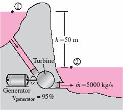 kalles for totalvirkningsgrad N total i i Eksempel: turbin og generator Eksempel Oppgave -6/60/6 (7./8./9. g.) Vannet fra et stort reservoar i fjellet skal brukes for elkraftproduksjon ved hjelp av en hydraulisk turbin-generatorkombinasjon.