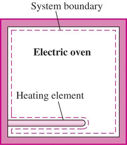 Eksempler Elektrisk oppvarming gjennom arbeid eller varme?