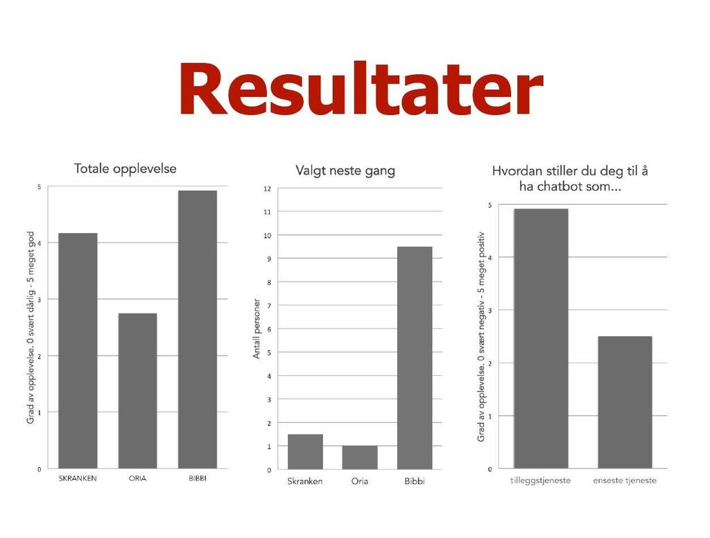 AI prosjekt med INF2260 ved Institutt for Informatikk (UiO) http://www.