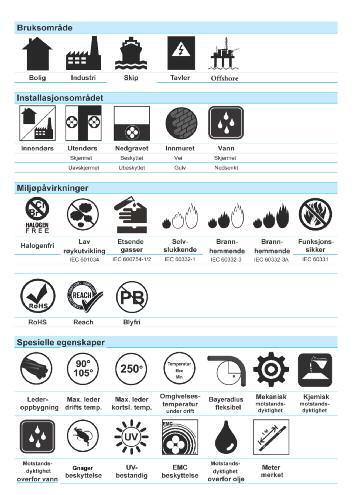 Dette er egne standard symboler i våre produktdatablad 36
