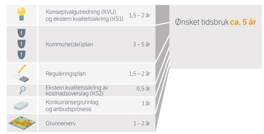 fra 2007 til 2017 økte de statlige bevilgningene til samferdsel med 128% (summert bevilgninger siste 10 år). Spørsmålet er om dette vil fortsette.