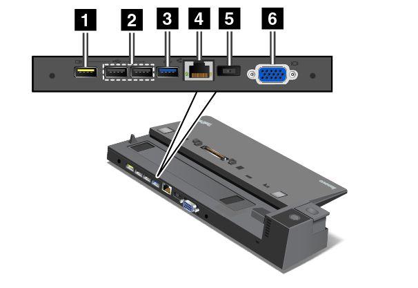 ThinkPad Basic Dock Sett forfra 1 Strømknapp: Trykk på strømknappen for å slå datamaskinen av eller på. 2 Utløserknapp: Trykk på utløserknappen for å koble maskinen fra dokkingstasjonen.