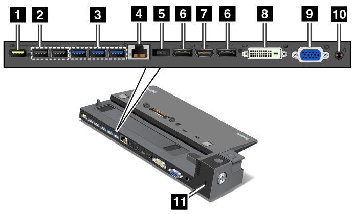 Sett bakfra 1 Always On USB-kontakt: Brukes til å koble til enheter som er kompatible med USB 2.0, eller til å lade enkelte mobile enheter og smarttelefoner mens maskinen er i sove- eller dvalemodus.