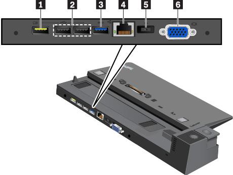 1 Always On USB 2.0-kontakt: Brukes til å koble til USB-kompatible enheter eller lade enkelte digitale mobilenheter og smarttelefoner. 2 USB 2.0-kontakter 3 USB 3.