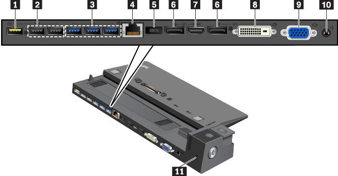 1 Always On USB 2.0-kontakt: Brukes til å koble til USB-kompatible enheter eller lade enkelte digitale mobilenheter og smarttelefoner. 2 USB 2.0-kontakter 3 USB 3.