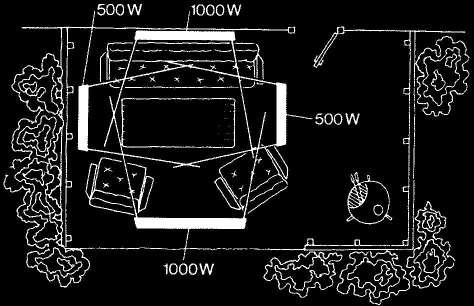 Effektbehovet kan reduseres hvis området som skal varmes opp, er beskyttet. Hvis området bare har tak, bør det installeres minst 1000 W/m², mens 750 W/m² er nok hvis området har tre vegger.