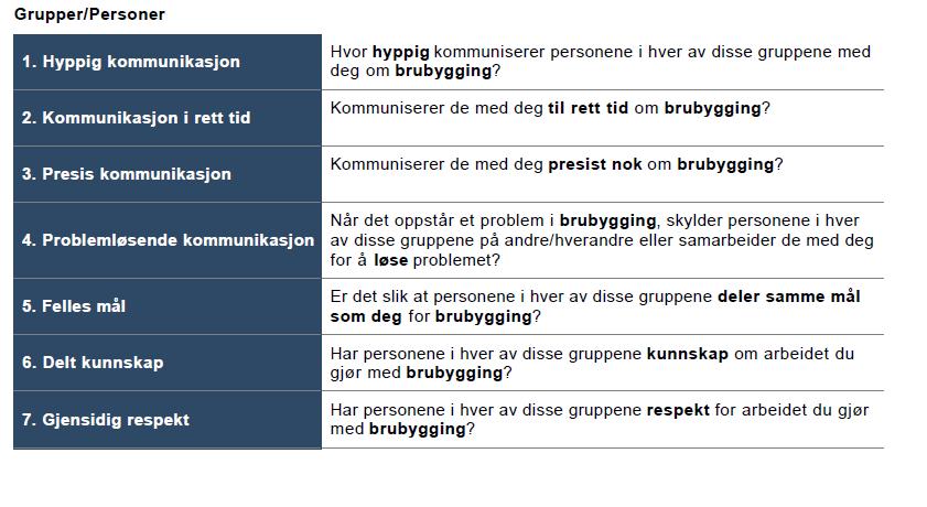 Hva ble det spurt om?