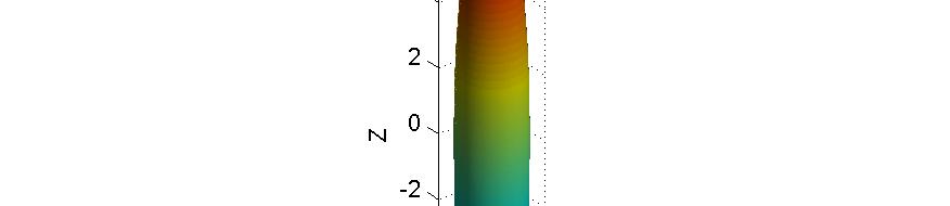 4.9 Simulering 53 (a) Λ = (3 3 3) (b) Λ = ( 5 5) (c) Λ = ( 8) Figur 4.