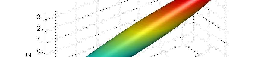 54 Materialer og Metoder (a) Λ = ( 8) (b) Λ = ( 5 5) (c) Λ = (3 3 3) Figur 4.9: Illustrasjon av roteringen for de ulike tensorene.