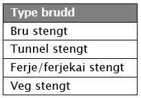 Hva kartlegges i VegROS Bruddhendelser og årsaker Fire typer brudd: Bru, tunnel, ferje,