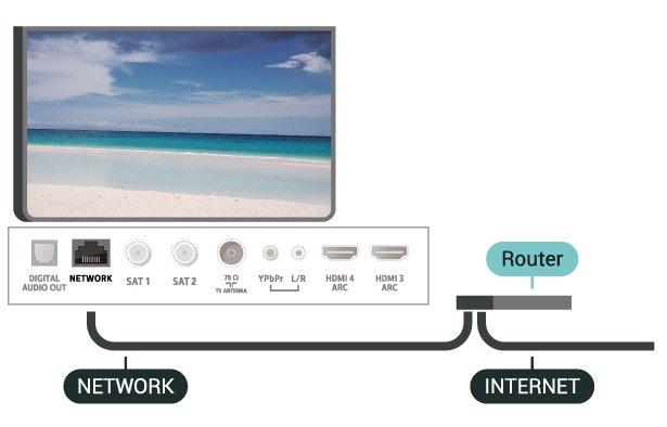 fargetasten Nøkkelord og søke etter Feilsøking for å få mer informasjon. (TV-meny) > Innstillinger > Nettverk > Kabel eller WiFi > Nettverkskonfigurasjon > Statisk IP.