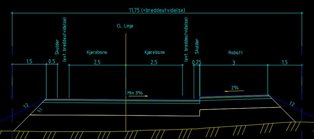3.3 har internvegene forskjellige behov for bredder og