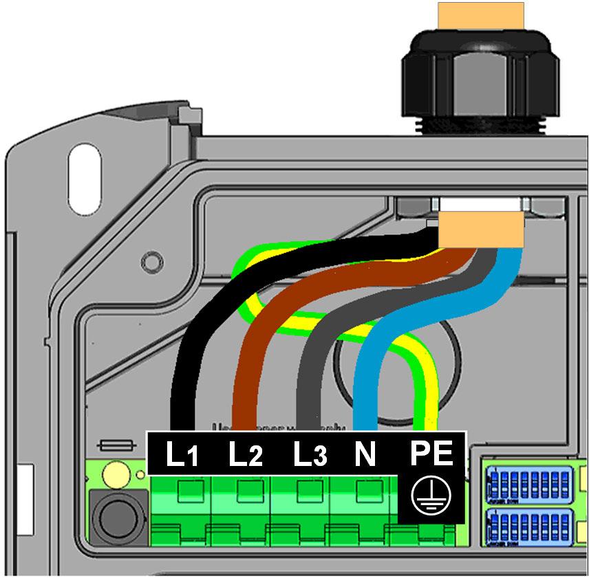 P30 Tilkoblinger og kabling 7.3.2 Koble til spenningsforsyning Ladestasjonen kan være koblet til på følgende måter: 1-faset: via klemmene L1, N og PE 3-faset: via klemmene L1, L2, L3, N og PE