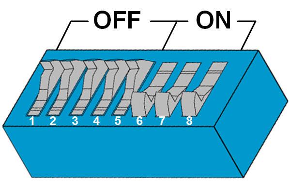 Konfigurasjon P30 8 Konfigurasjon Grunnkonfigurasjonen til ladestasjonen skjer via DIP-switchene. 8.1 Omskifterinnstillinger Obs Mulige skader på DIP-switchene!