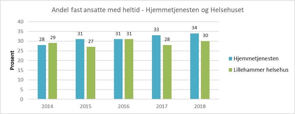 a) en oversikt over gjennomføring av tiltak vedtatt i kommunestyresak 54/13 om fjerning av uønsket deltid b) en oversikt over gjennomføring av vedtak i senere relaterte saker c) eventuelle behov for