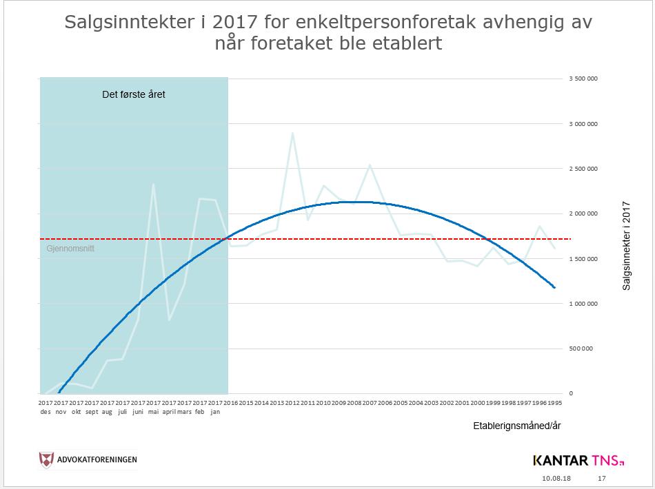 Kilde: