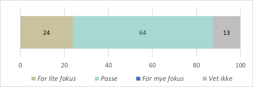 Figur 4: Når du jobber med undersøkelse eller oppfølging av tiltak, hvor viktig er det for deg å involvere fedre i saken? Prosent. N=969.