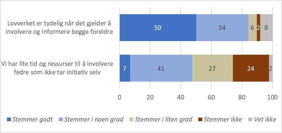 de har foreldreansvar og noe av den daglige omsorgen). Hvis man unnlater å gjøre dette, skal det foreligge en individuell vurdering som tar stilling til dette.