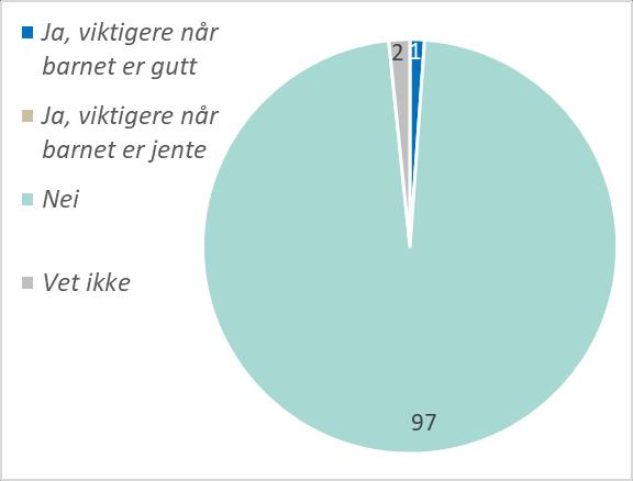 42 prosent av de ansatte i barneverntjenesten oppgir at de av og til lar barnet medvirke til beslutningen om å involvere far.