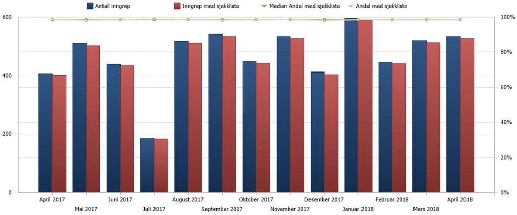 Venteliste langtidsventande ved periodeslutt (oppdatert per mars pga.