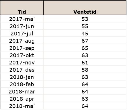 (fjorår 53 dagar).