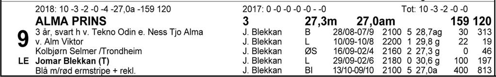 Tips: 9-7-8-4. 9 Alma Prins er en høykapabel 3-åring som fullførte bra til mål mot de aller beste i årgangen på Biri sist.