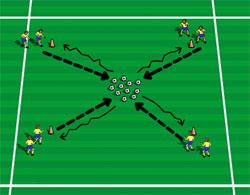 (Aldersgruppe: 6 8 og oppover) Rappeleiken 10 12 baller i midten av en firkant på 15x15 meter 2 3 spillere på hver kjegle En fra