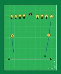 (Aldersgruppe: 6 8 og oppover) Fotballgolf nærmest en valgt linje Spillerne står på en linje med en ball hver.