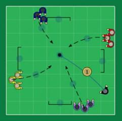 (Aldersgruppe: 6 8 og oppover) Fotballsirkus Banen er satt opp med fire mål i en firkant, ett mål på hver side.