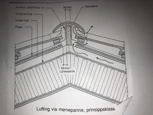 Oppbygging Tak Panner